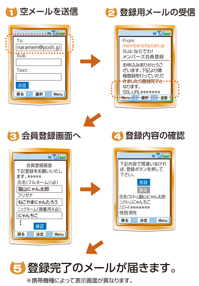 会員登録の流れ