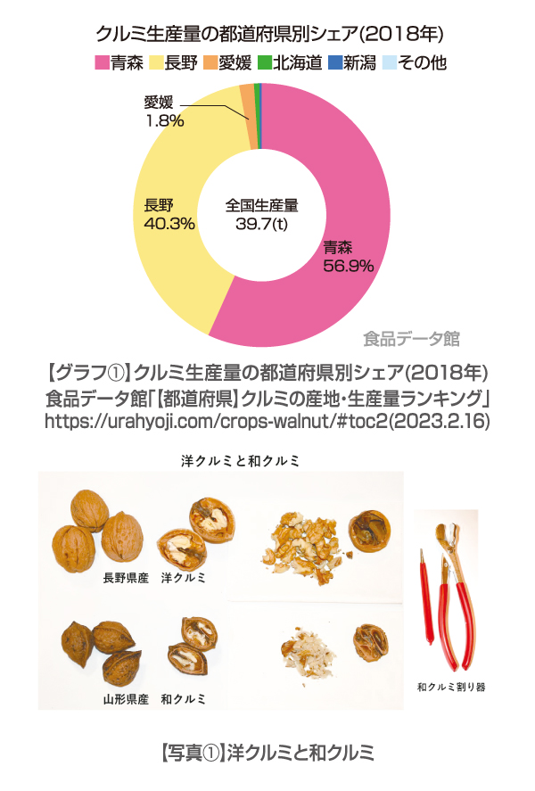 ベジタブルBOX写真