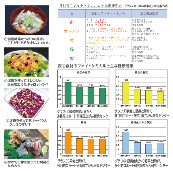ベジタブルBOX写真